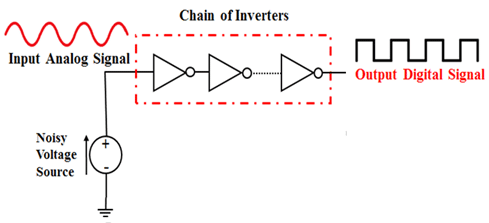 The Importance of RNGs in Cryptography: Securing the Digital Future